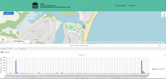 SEED map Beachwatch Enterococci data