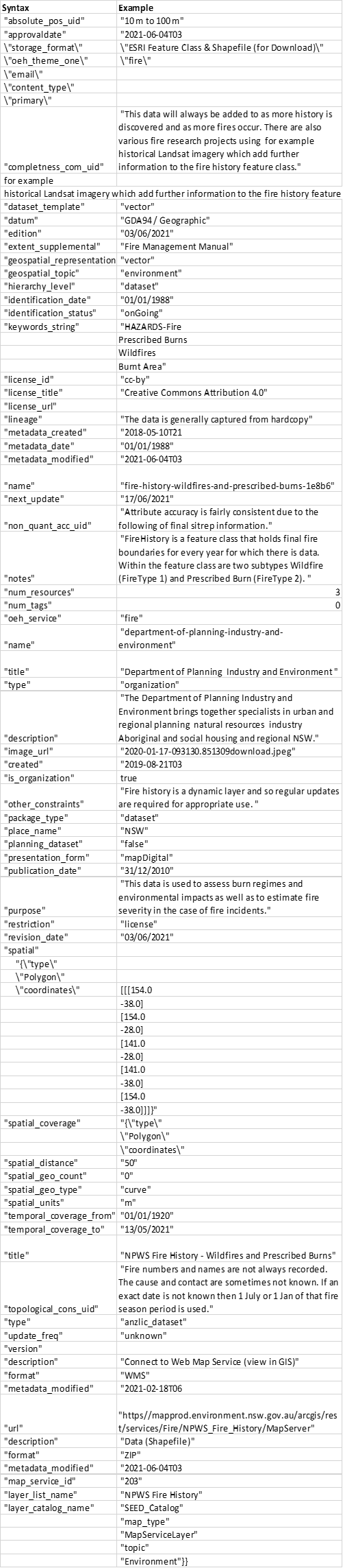 DPIE datasets