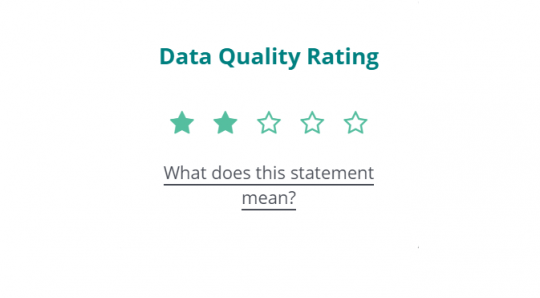 Data quality rating