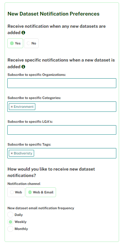 New Dataset Notification Preferences Subscribe 